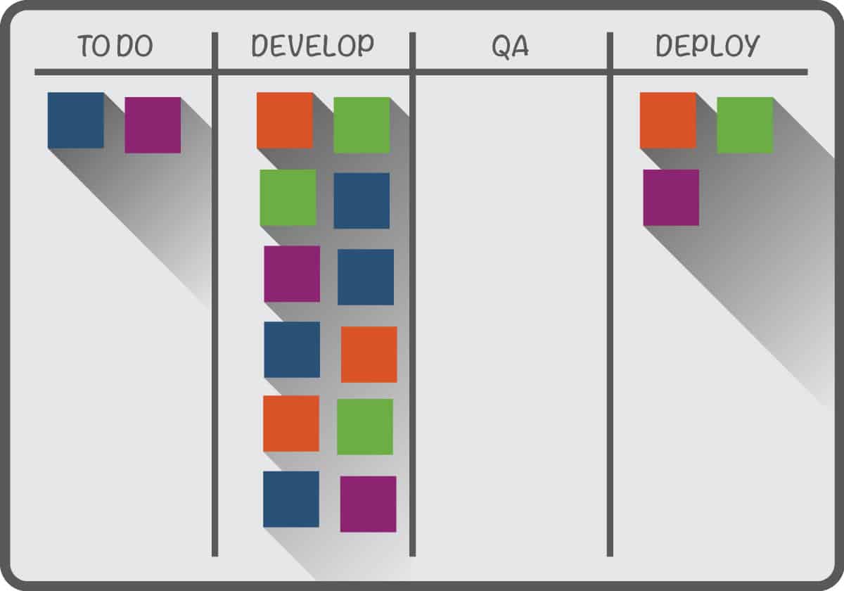 Complete Kanban Project Management Guide for Newbies - Smartsheet