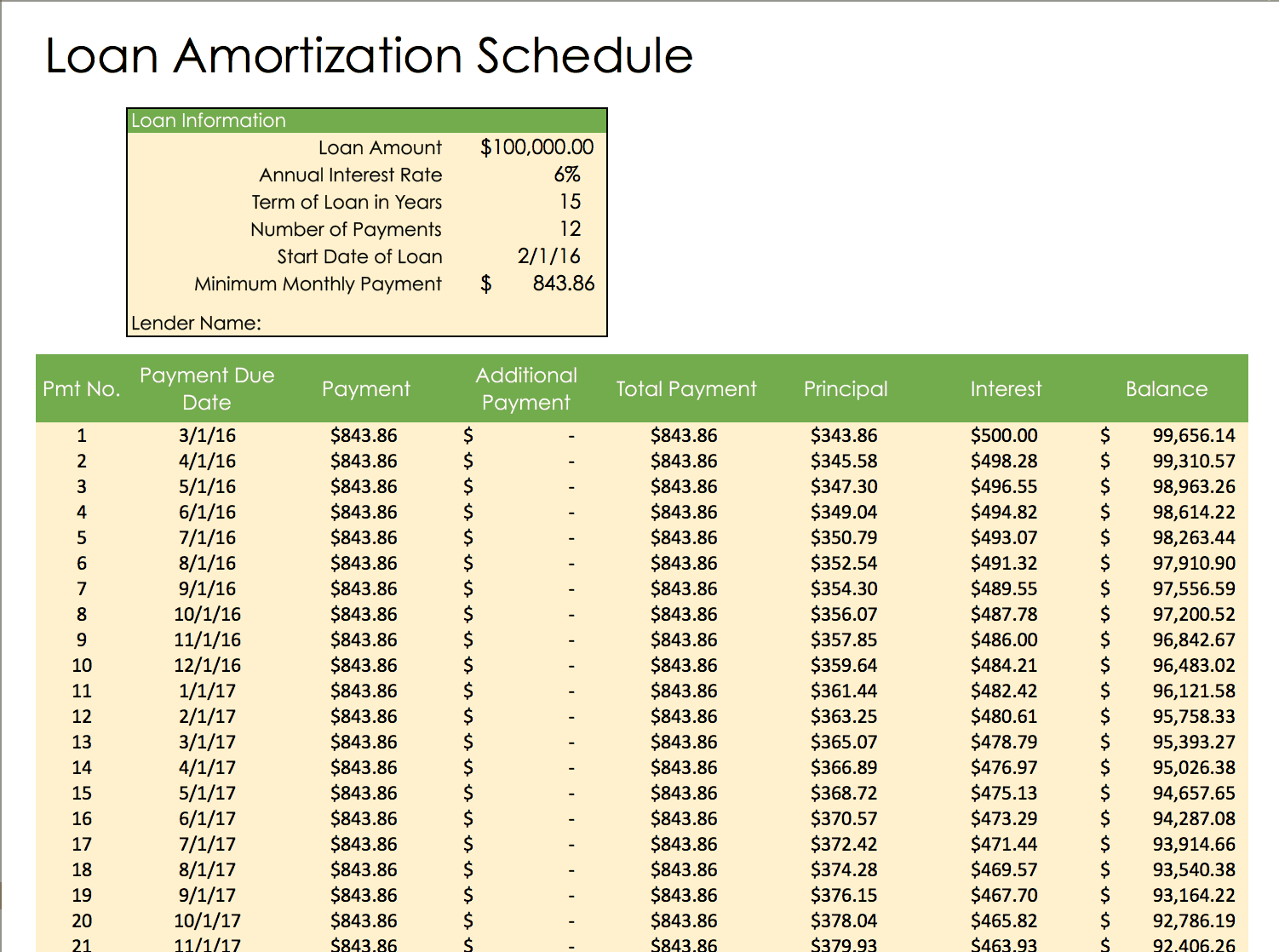 Excel Template Amortization Schedule Loan Printable Schedule Template 