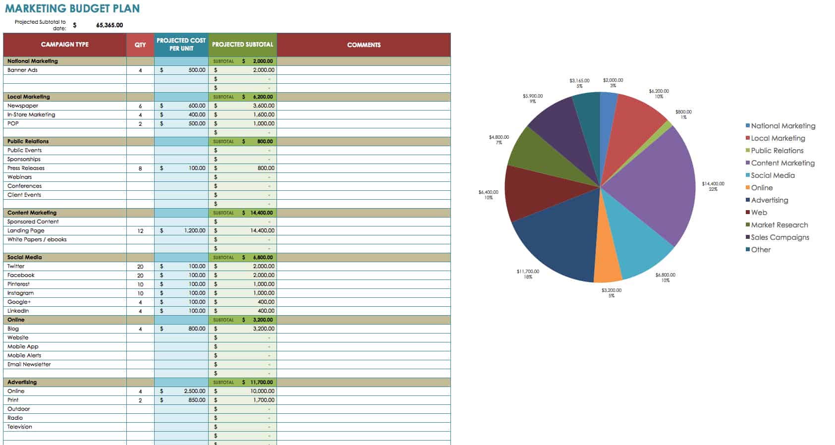 simple marketing plan and budget template