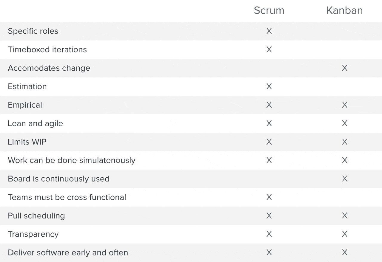 matrix-scrum-kanban%402x.gif