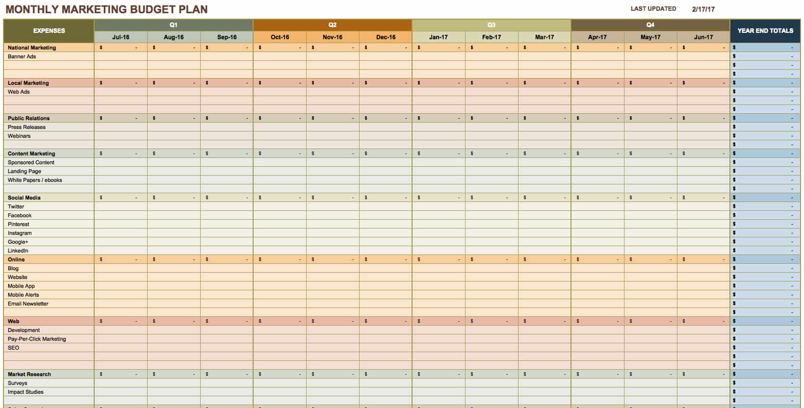 marketing plan budget template