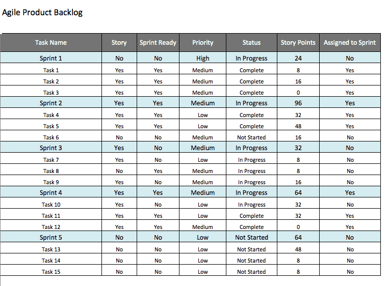 Project Backlog Template