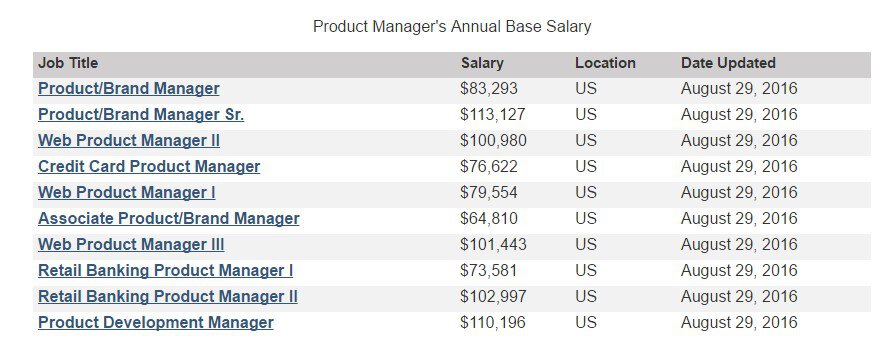 senior product manager salaries