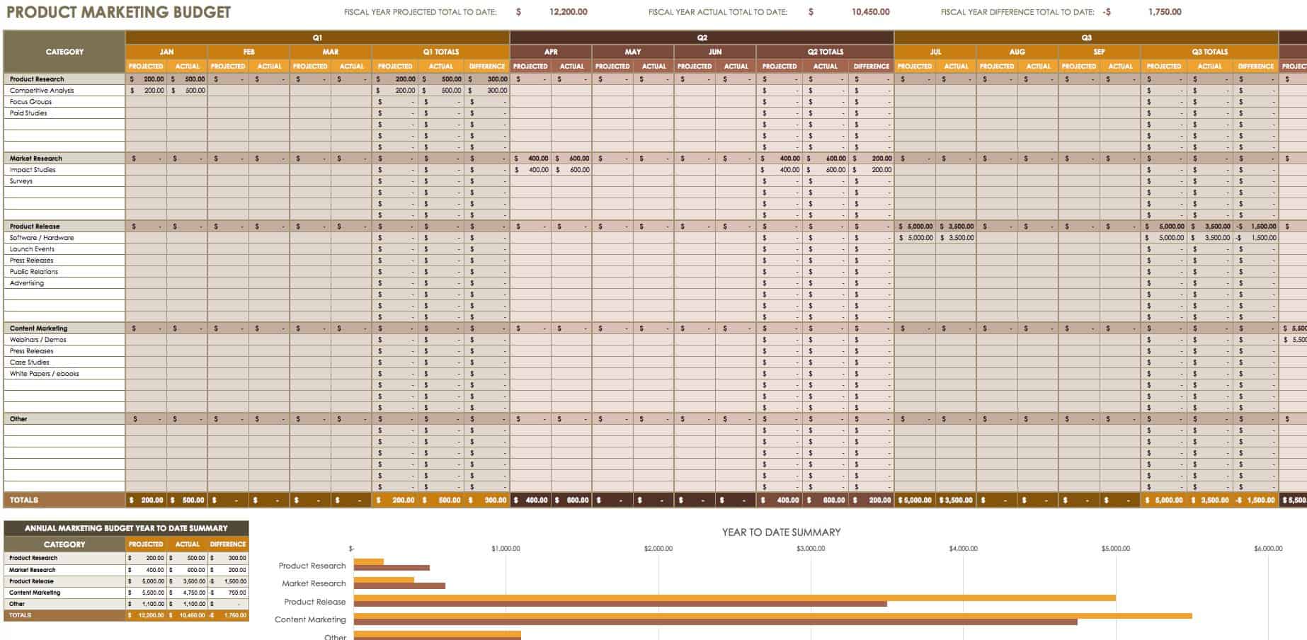 product marketing budget template