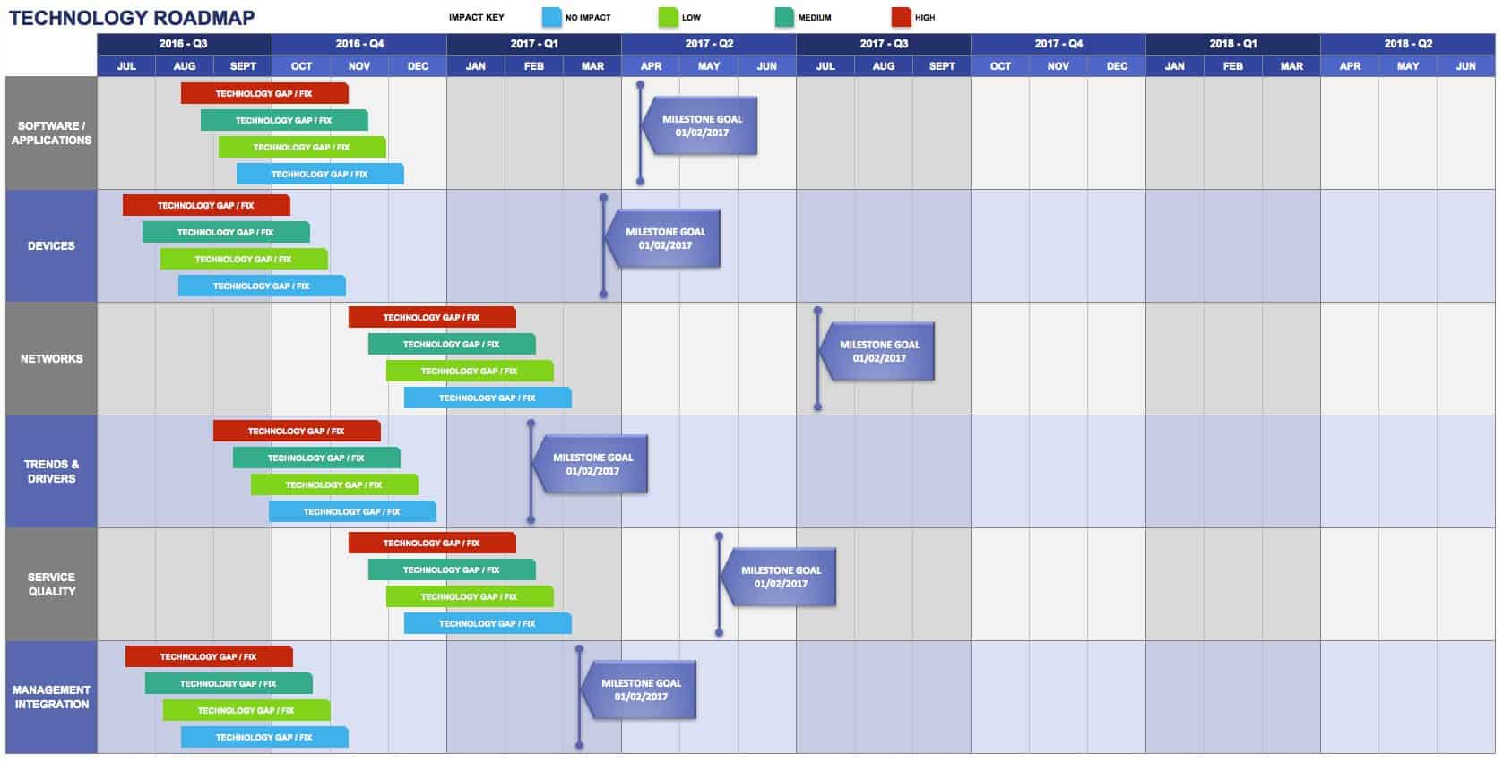 Free Technology Roadmap Templates Smartsheet Hot Sex Picture 1829