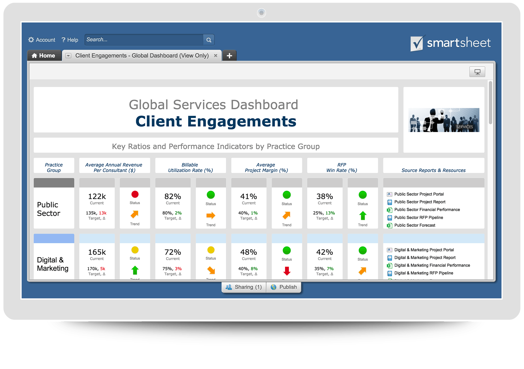 Smartsheet Project Portfolio Dashboard
