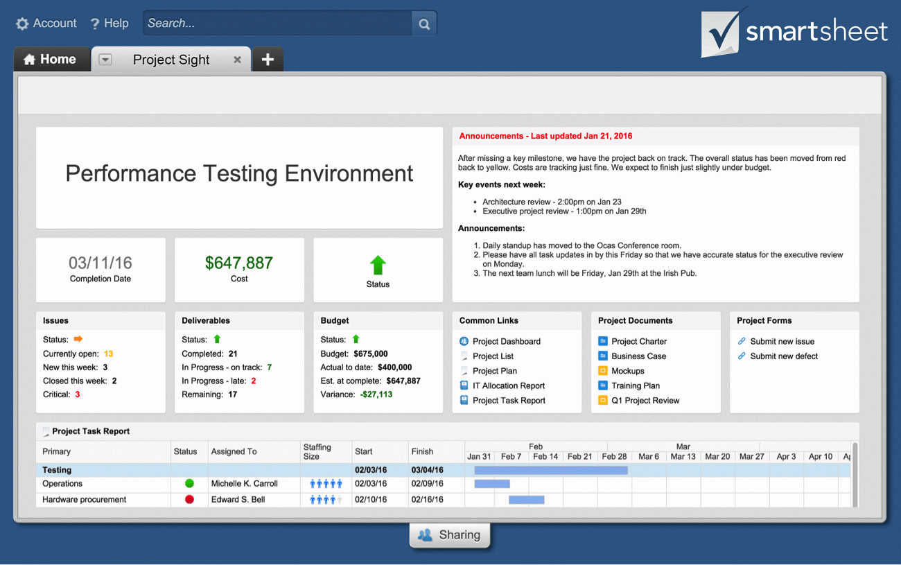 Track key milestones and metrics to ensure you're on target.