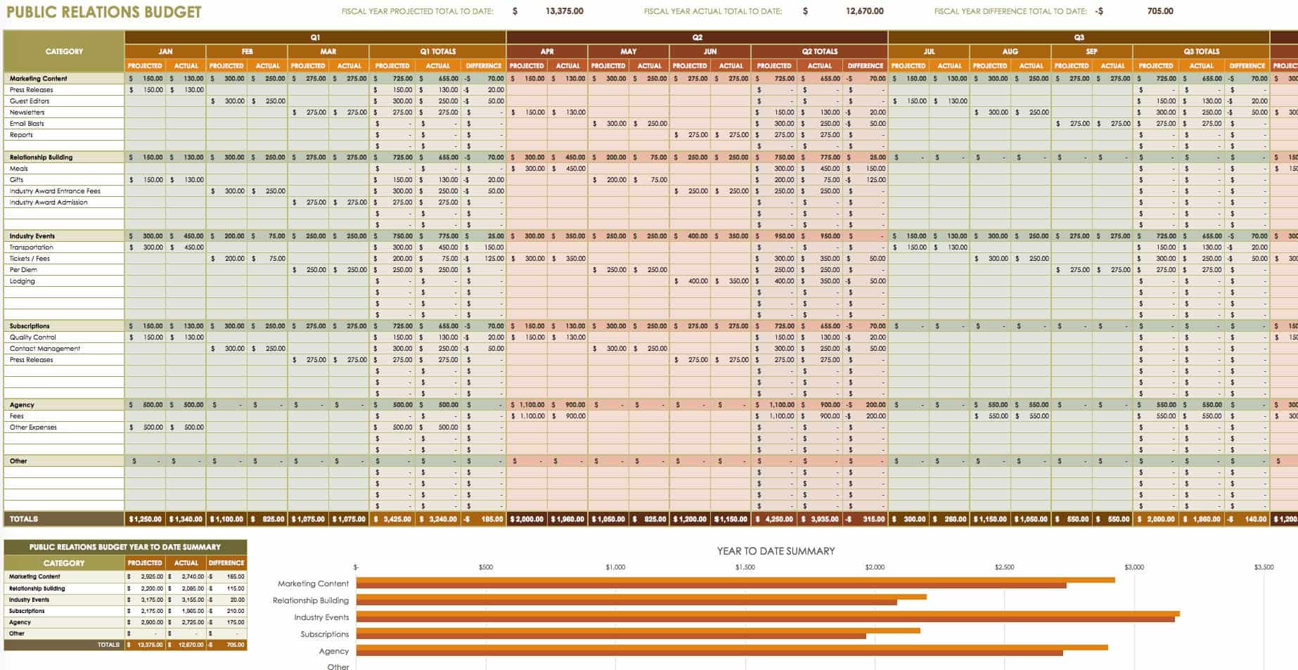 public works budget templates document