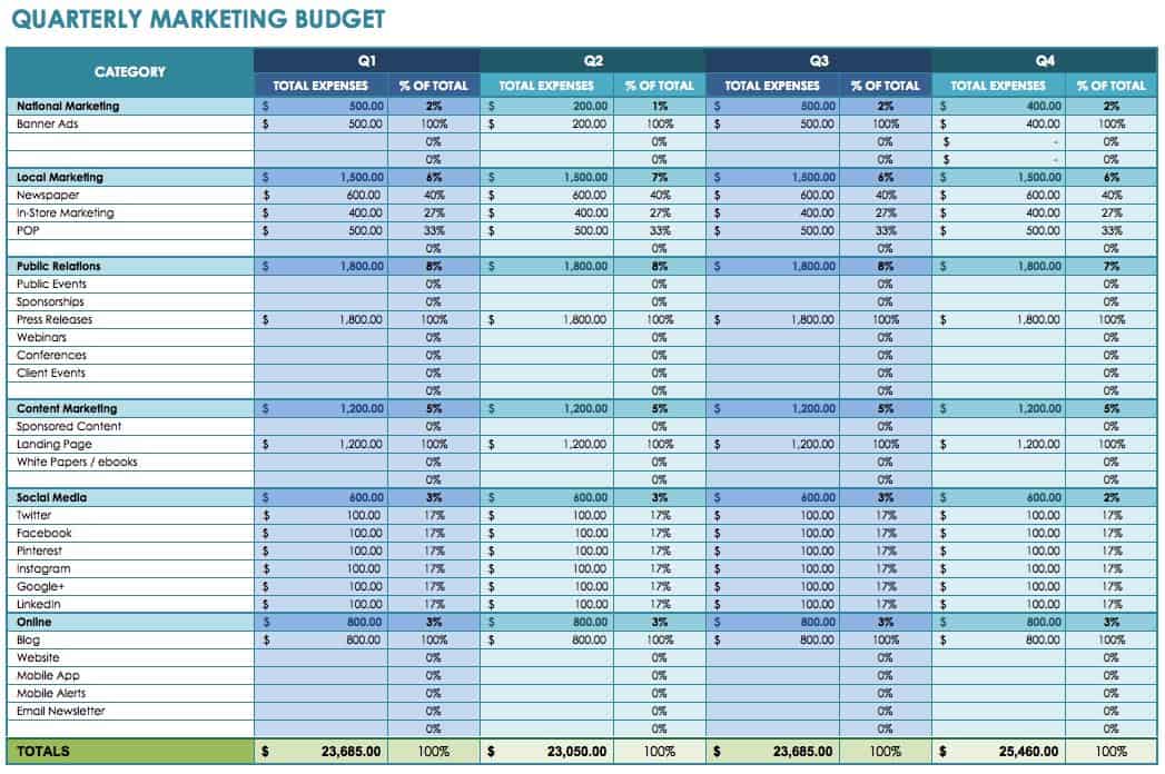 12 Free Marketing Budget Templates