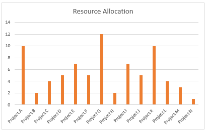 u chart in excel How in Dashboard Excel Create a to