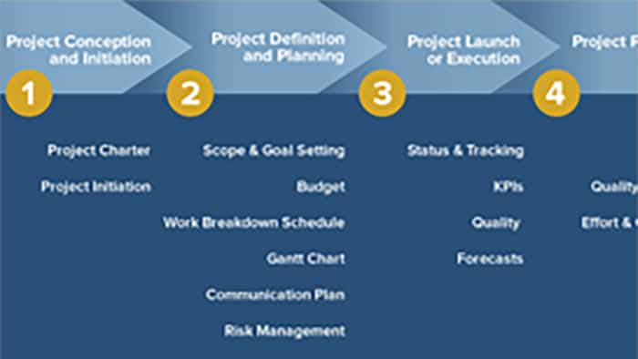 Project Management Resources | Smartsheet