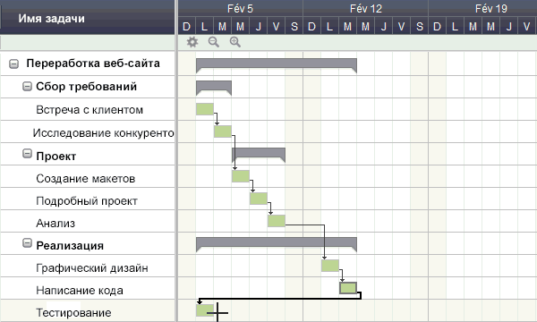 Диаграмма ганта js