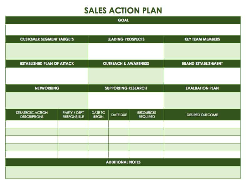 Action Plan Template For Sales Manager 1306