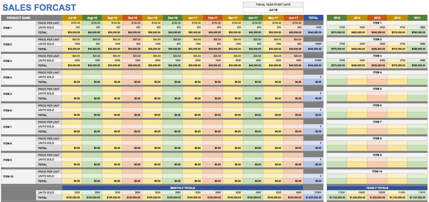 Sales forecast template   sample , example