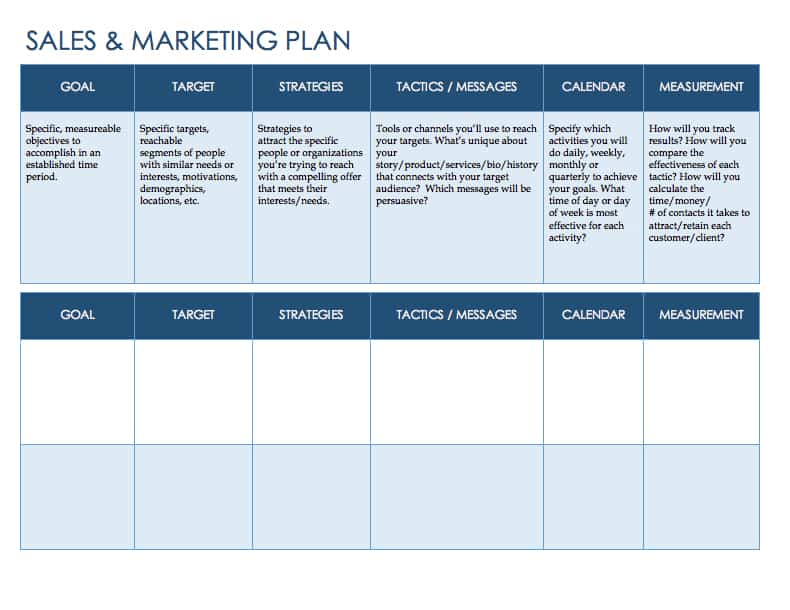 Pharmaceutical sales business plan sample