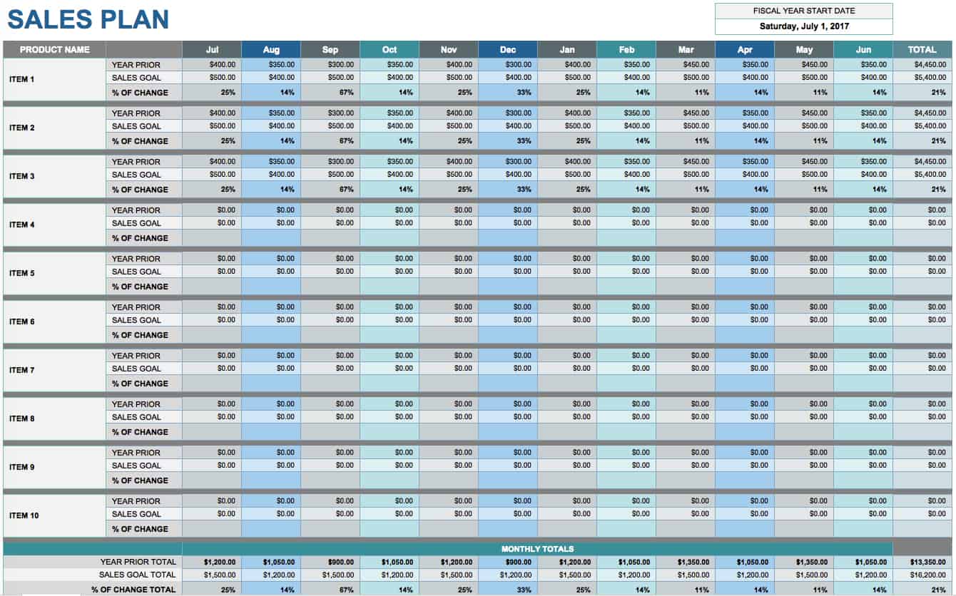 Business forecast template