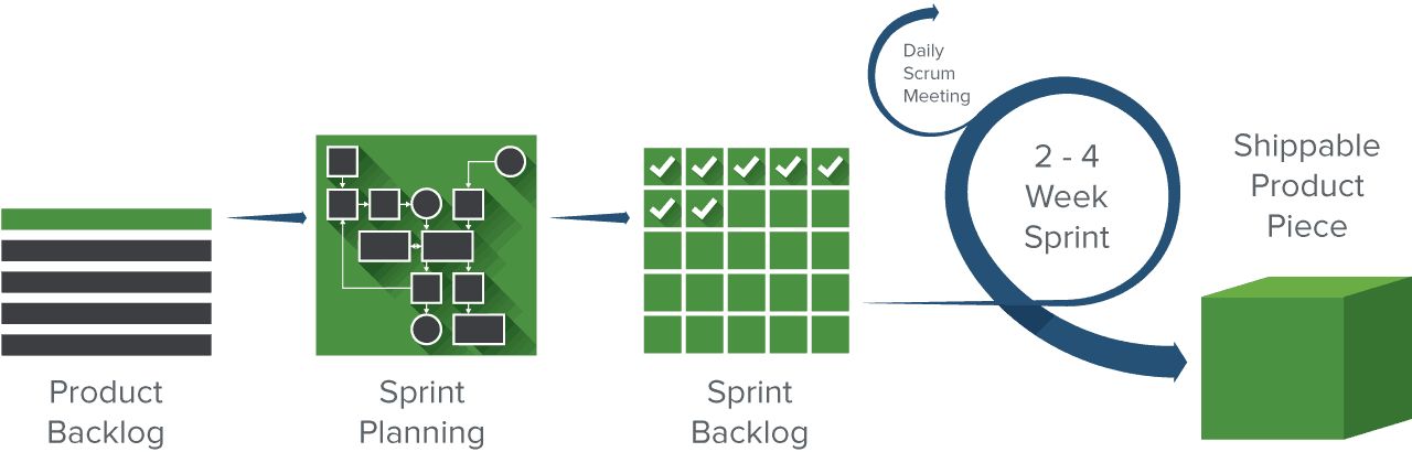 scrum-flow%402x.png