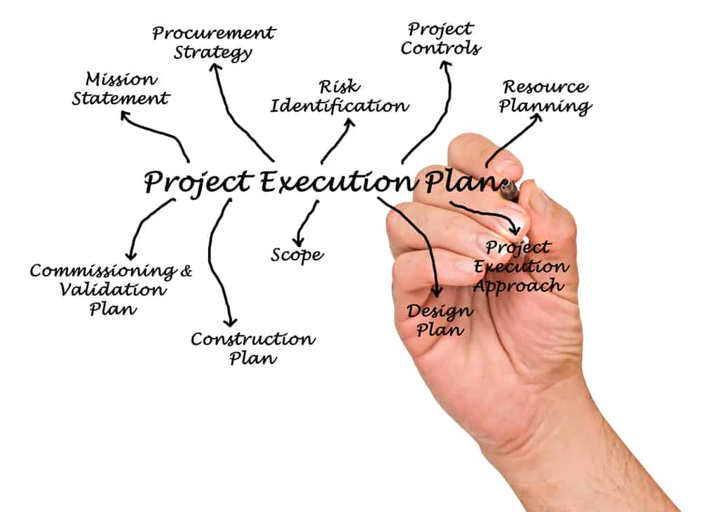 Construction Project Management Plan