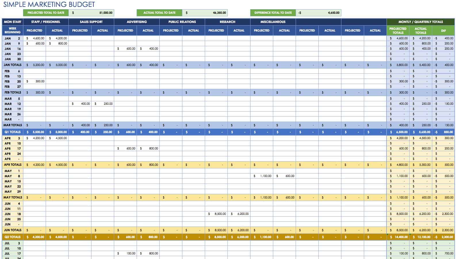 budget for marketing plan template