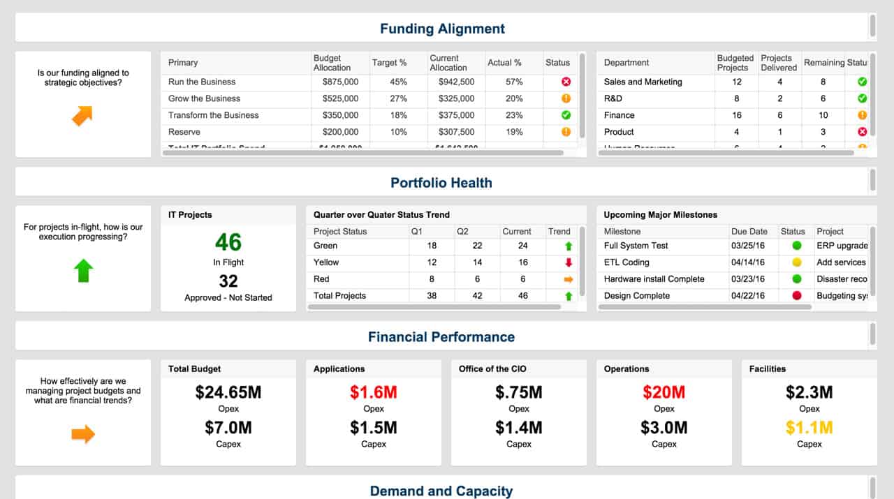 Sample Dashboards In Smartsheet