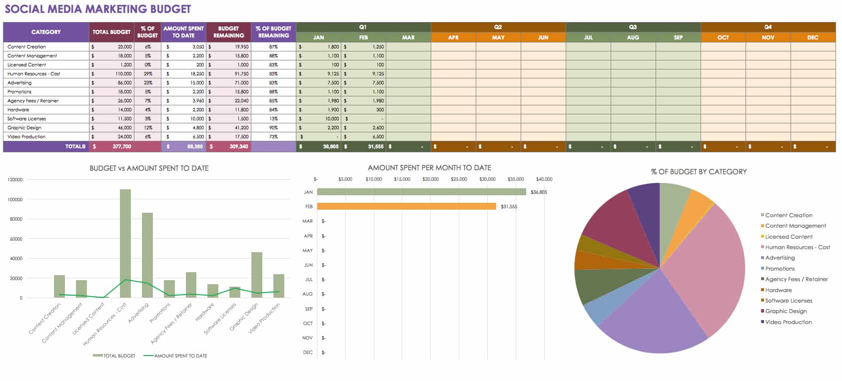 budget planner example