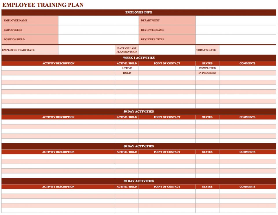 The Ultimate Guide To Team Assessments Smartsheet 6465