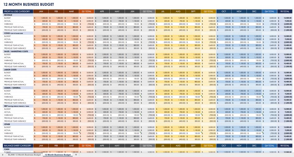 IC 12 Month Business Budget Template Comprehensive Collection Business%20budget