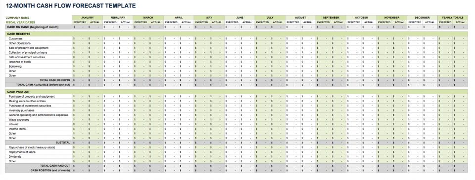 cash flow chart excel