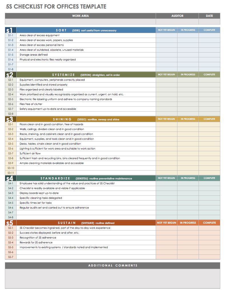 The Complete Guide to Lean Project Management  Smartsheet