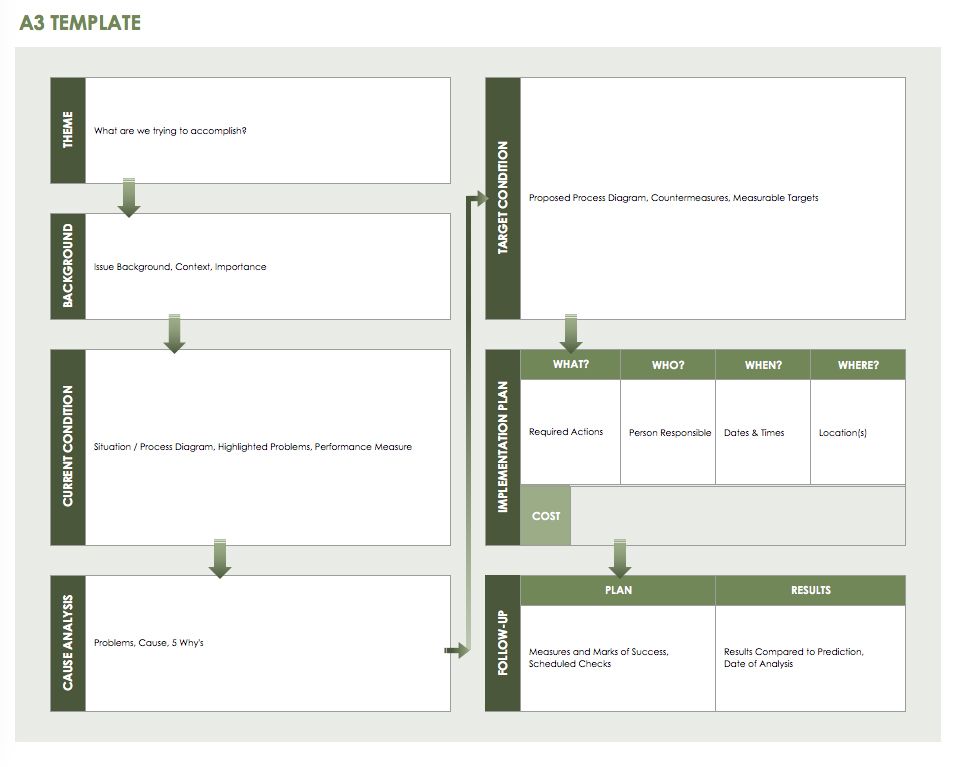 Lean Manufacturing Sixsigma A3 Report Template Images 3457