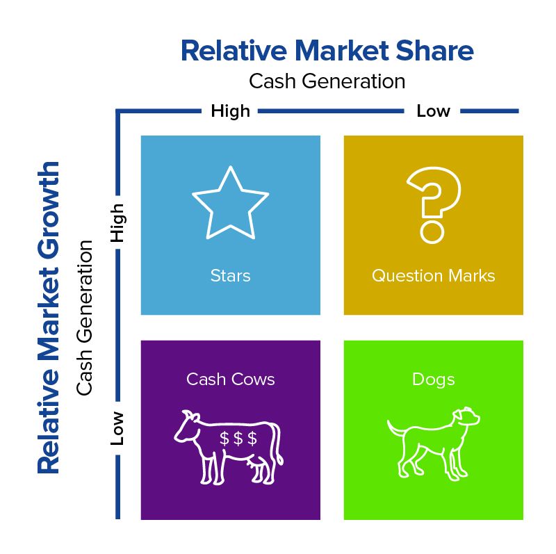 Definitive Guide to Product Portfolio Management Smartsheet