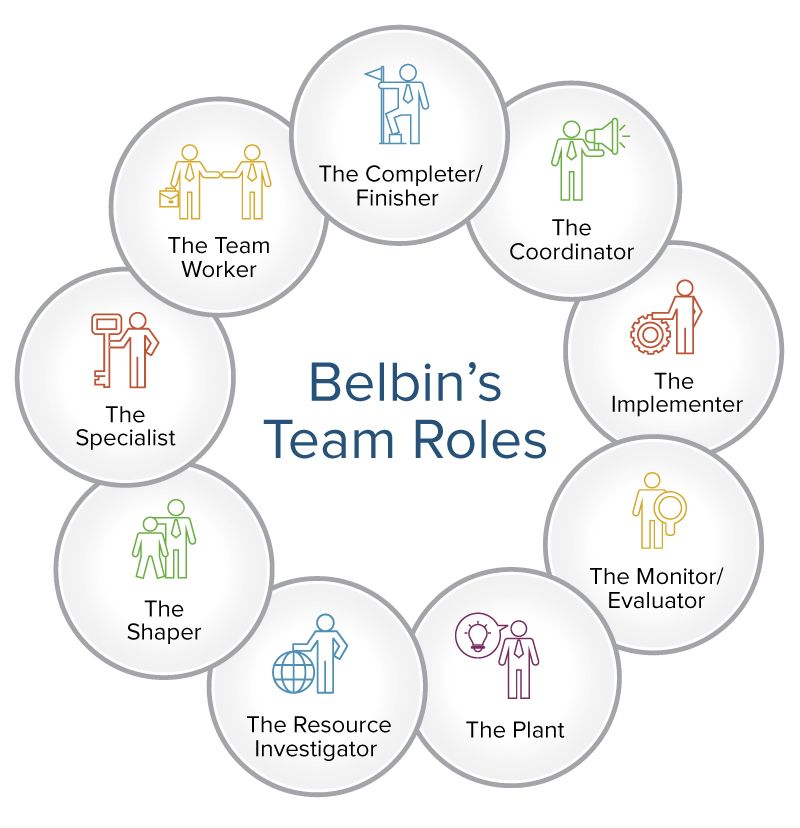 criticism of belbin team role theory