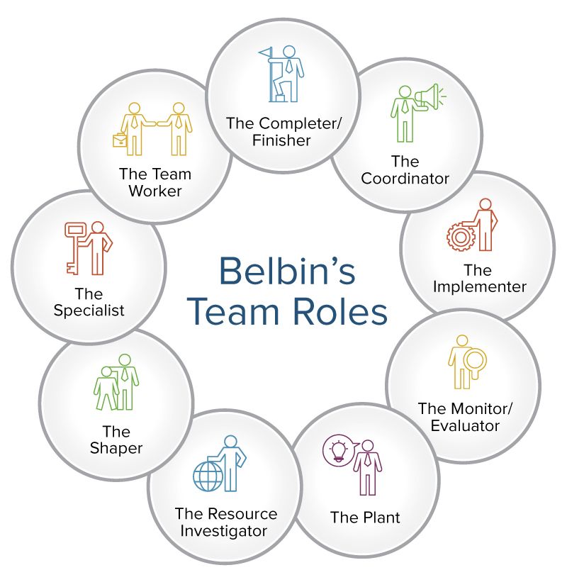 Belbin Team Roles Questionnaire Belbin Team Roles Questionnaire