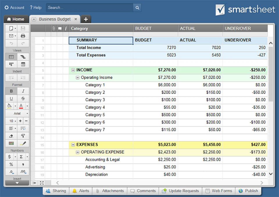 Smartsheet Financials