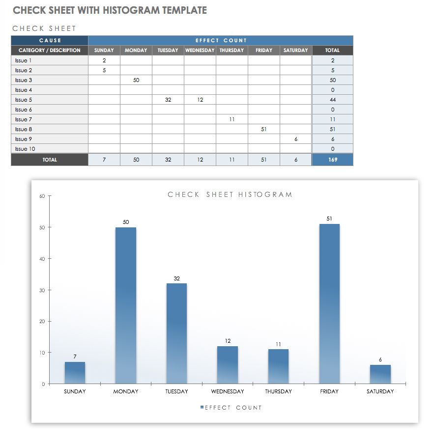 histogram sigma 6 excel Sigma Smartsheet Lean Six  Templates Free