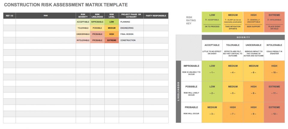 Free Risk Assessment Matrix Templates  Smartsheet