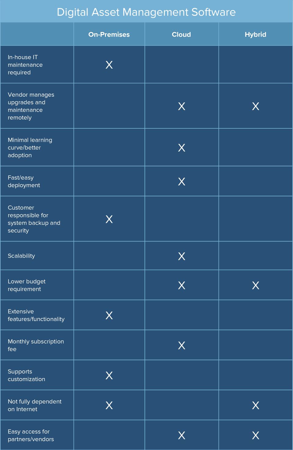 Digital Asset Management Systems: Your Guide to Organizing Your Digital World