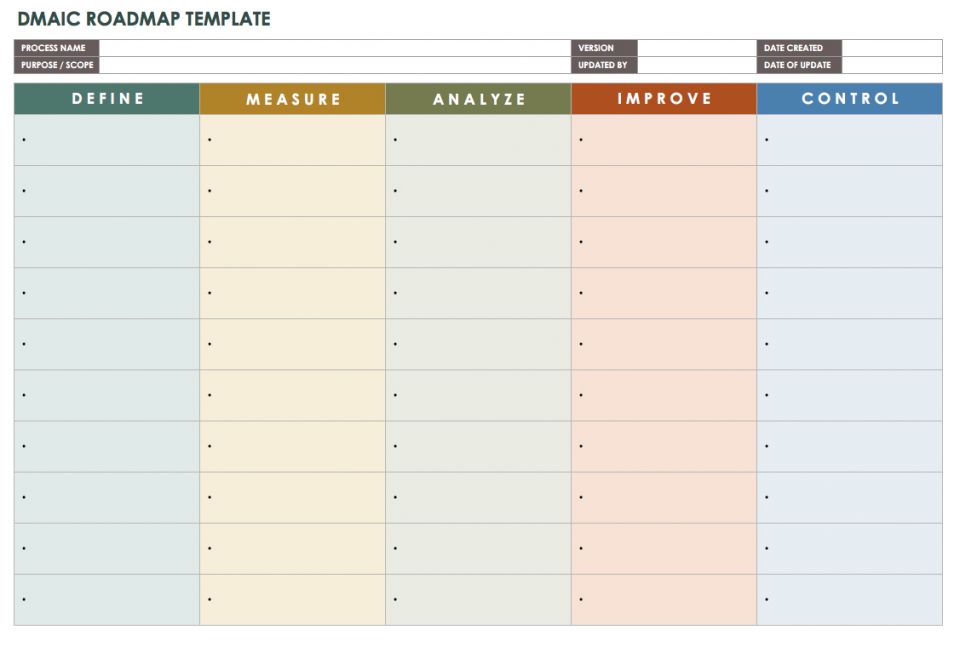 beginner s guide to six sigma smartsheet dmaic template excel