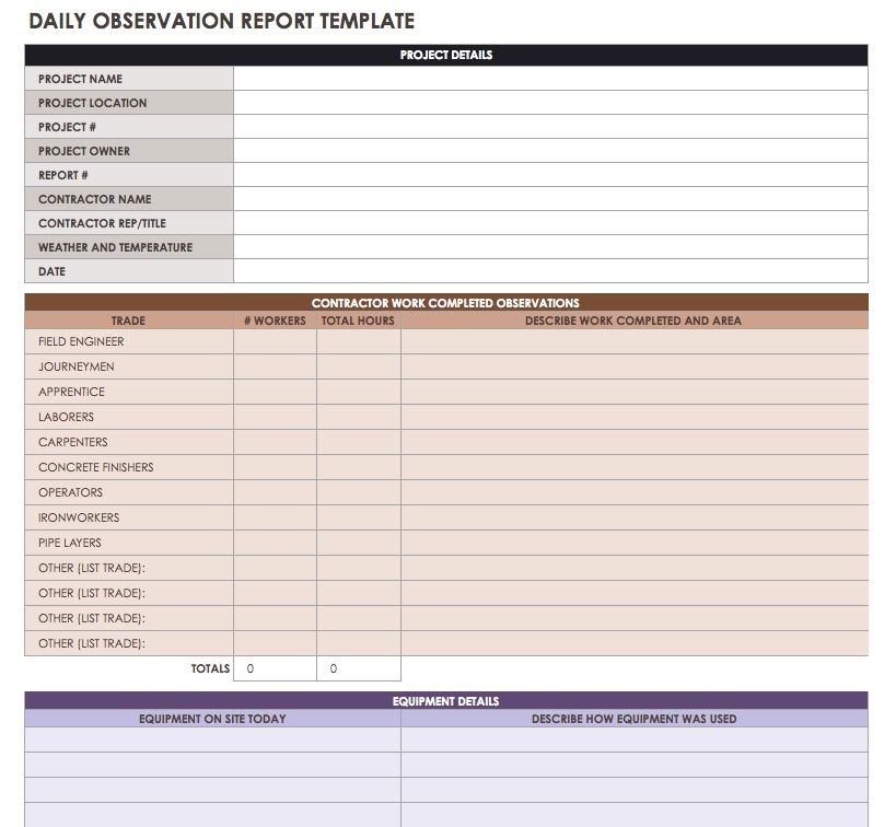 Construction Observation Report Examples