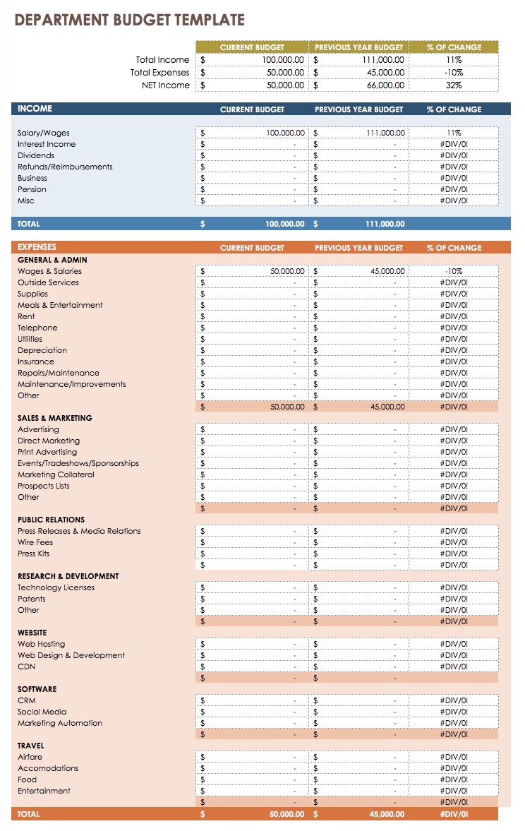 Microsoft Office Business Budget Templates