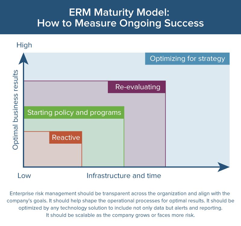 The Ultimate Guide To Enterprise Risk Management | Smartsheet