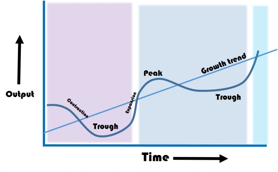 four stages of product life cycle