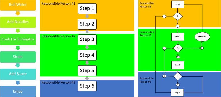 Essential Guide To Business Process Mapping Smartshee - vrogue.co