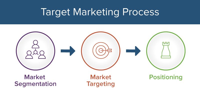 how works 4 control Process How Works Hereâ€™s Marketing the  Smartsheet