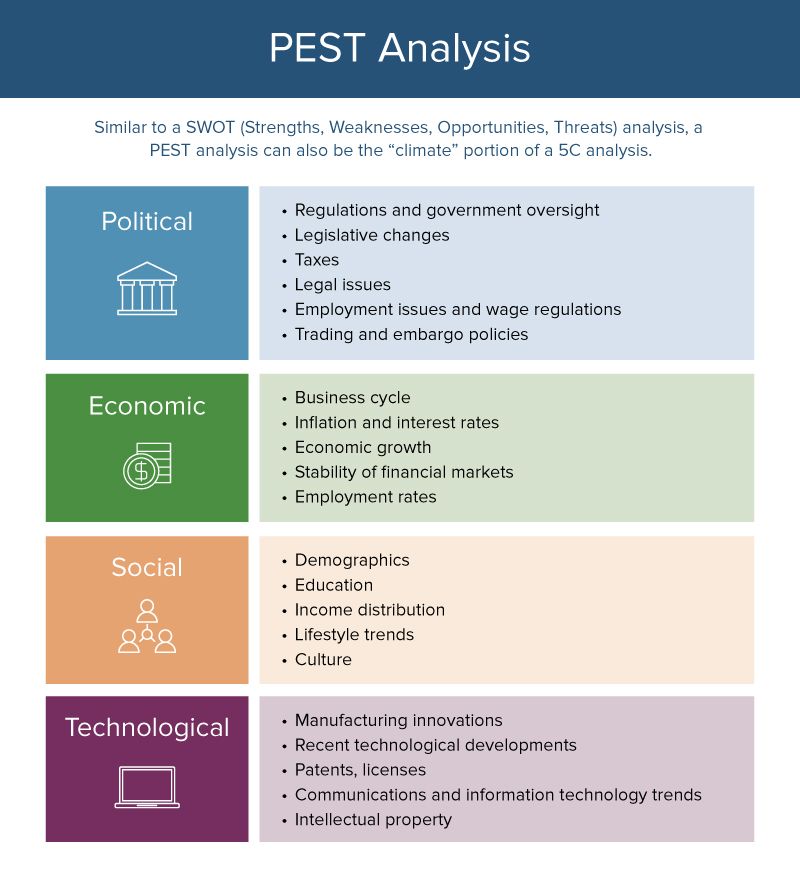 How does personal value affect strategy. Factors That ...