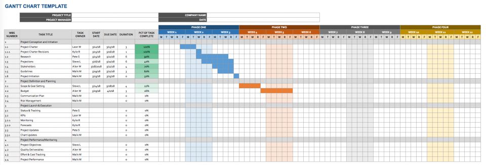 IC Gantt Chart Template Google Sheet