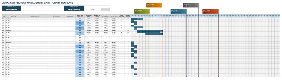 gantt chart project management template google sheets