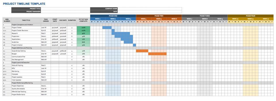 Download Gantt Chart By Excel | Gantt Chart Excel Template