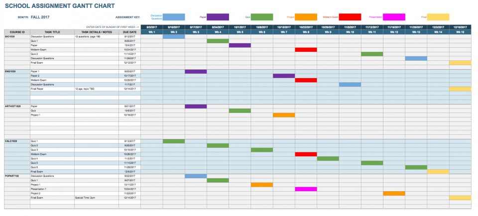 Google Sheets Gantt Chart Templates | Smartsheet