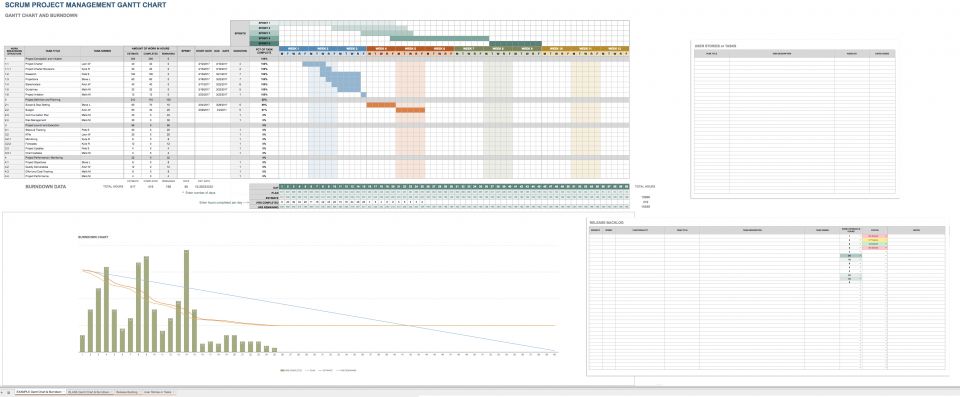 project management charts